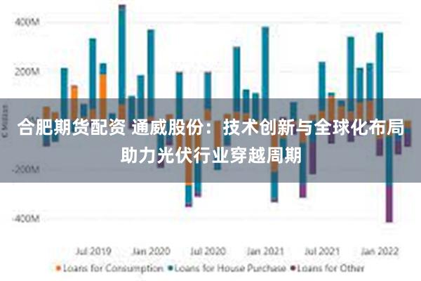 合肥期货配资 通威股份：技术创新与全球化布局助力光伏行业穿越周期